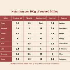 Foxtail Millet - Pure and Unpolished - Direct from Tiruvannamalai Farmers